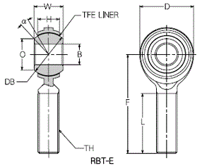 Overall View:RBT-E